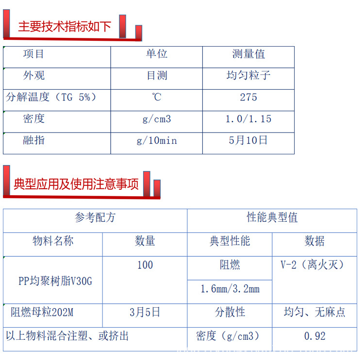 PE環(huán)保阻燃母粒 無(wú)滴落 薄膜PE阻燃母料V0 V1 V2級(jí) 可離火即熄(圖6)