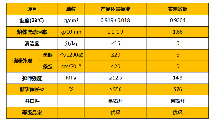 測(cè)試數(shù)據(jù)_04.jpg