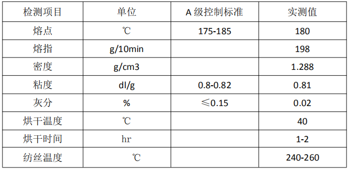 自主研發(fā) 改性后的低熔點(diǎn) LMPET-金志成(圖1)